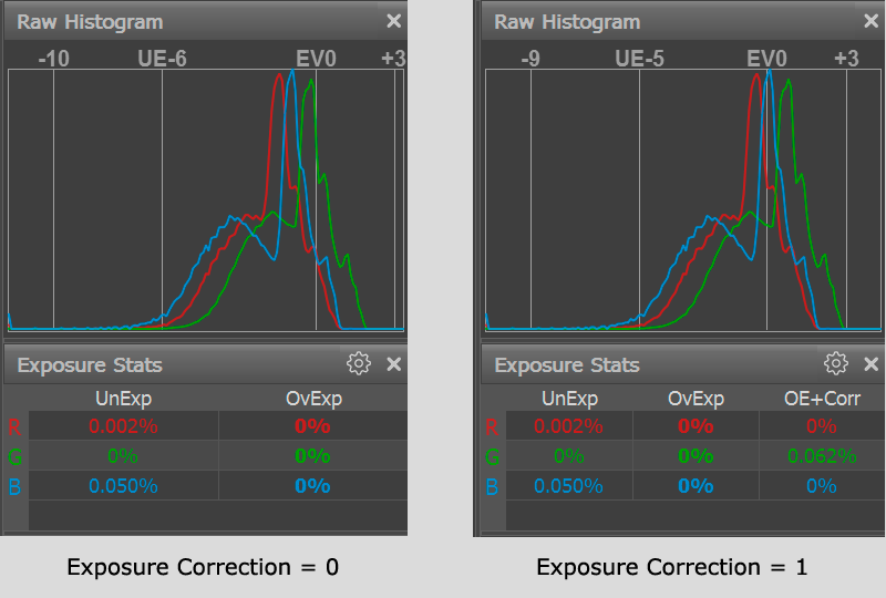 FastRawViewer 1.4. Raw Histogram with and without exposure correction