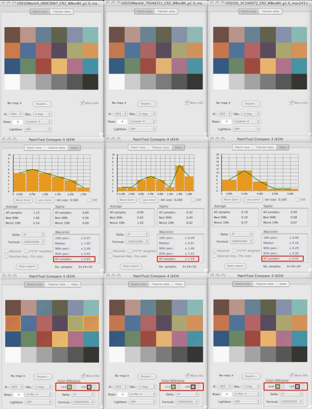 PatchTool. deltaE. Histograms. Visualisation