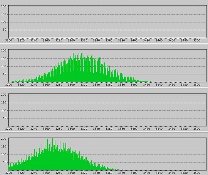 rawdigger histograms part 1 rawdigger histograms part 1