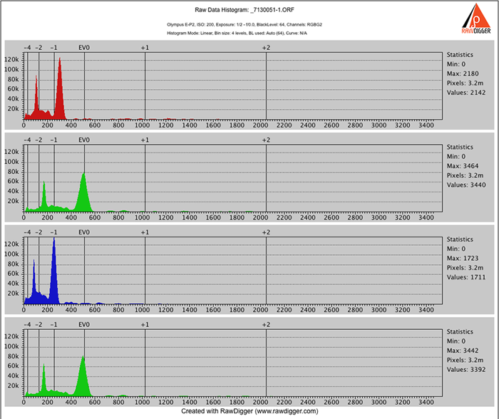 rawdigger histograms part 1 rawdigger histograms part 1