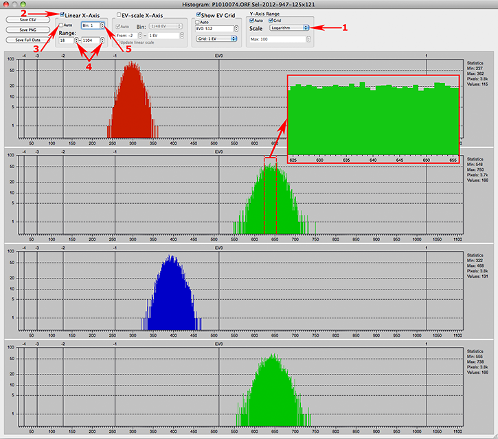 RawDigger. Olympus OM5 Mark II. Raw Histogram for a shot P1010074