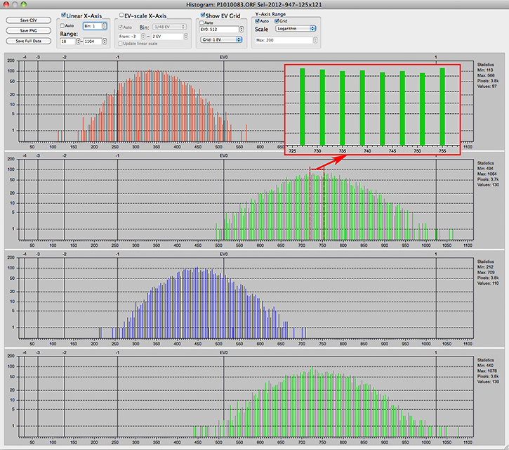 RawDigger. Olympus OM5 Mark II. Raw Histogram for a shot P1010083