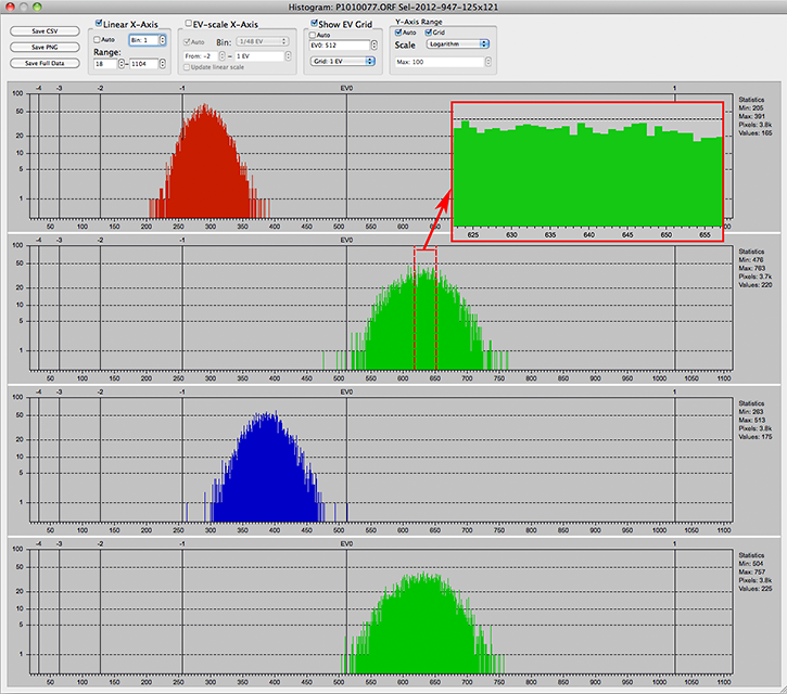 RawDigger. Olympus OM5 Mark II. Raw Histogram for a shot P1010077