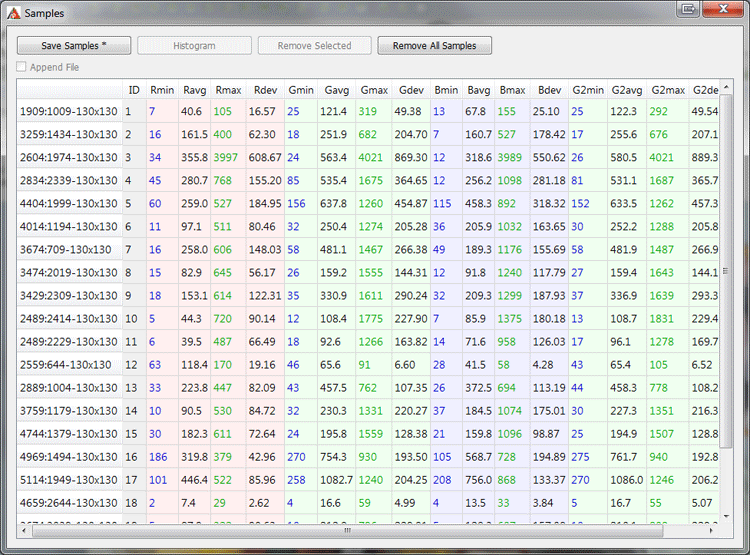 rawdigger average rawdigger average