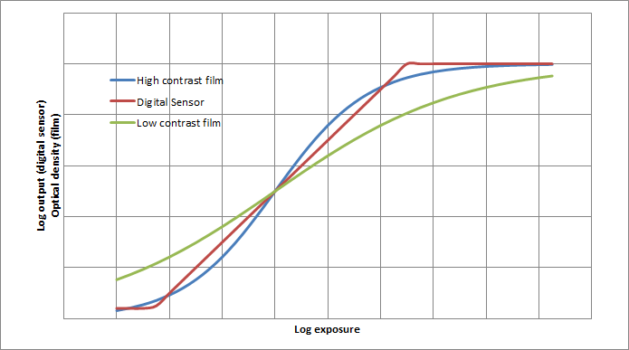 light meter calibration |