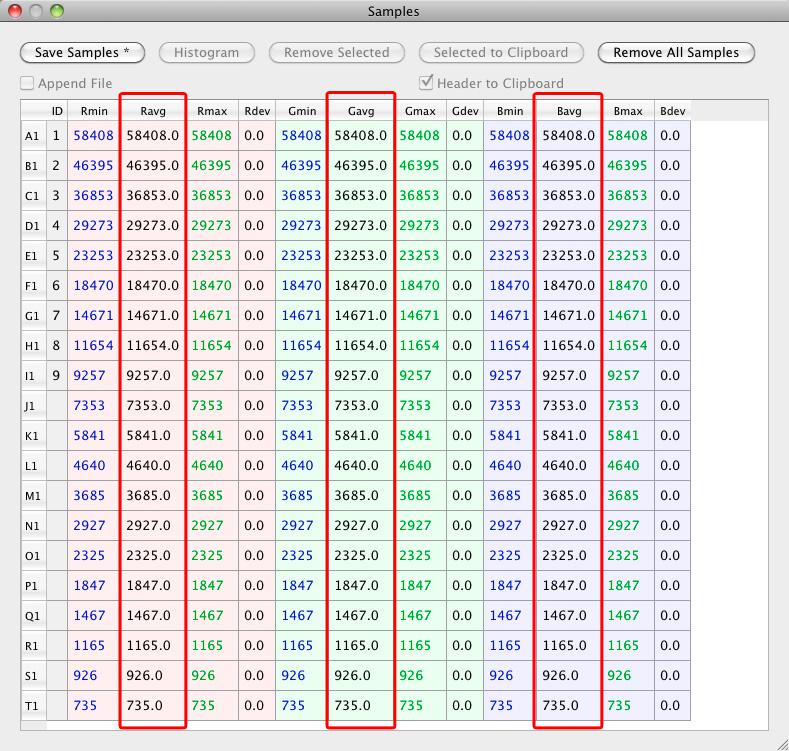 RawDigger, RGB Channels Numbers for Synthetic Kodak q13