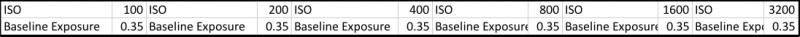 Baseline Exposure Value from RawDigger