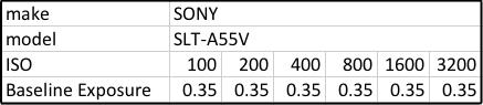 Table ISO-BLE. Data extracted by RawDigger