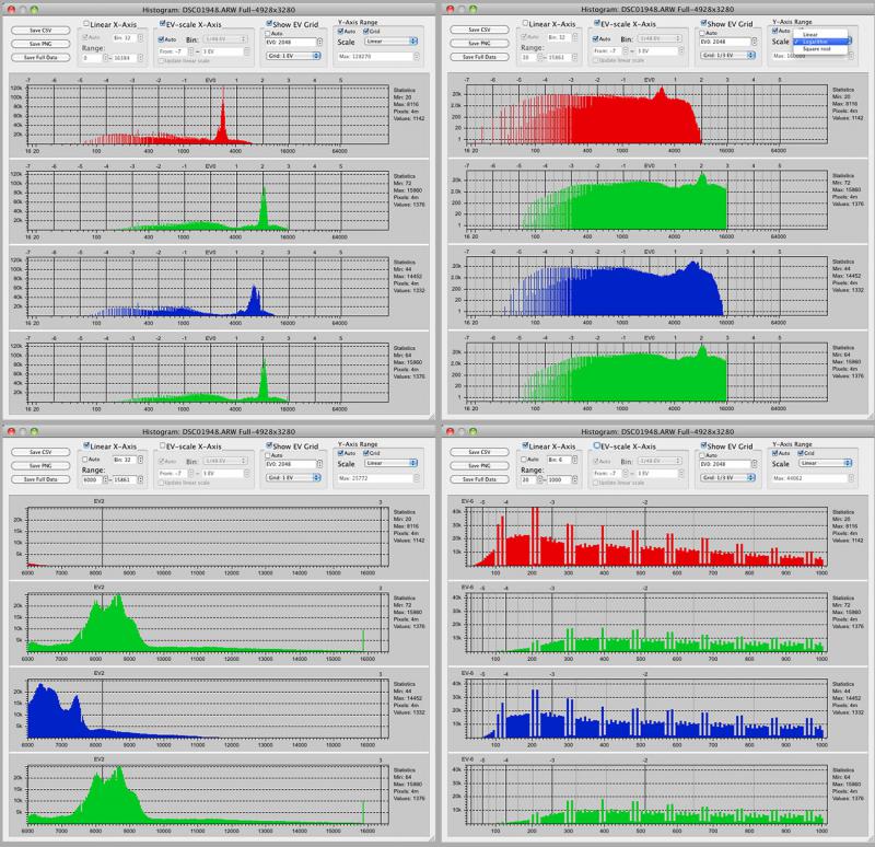 RawDigger Histogram in Different Modes