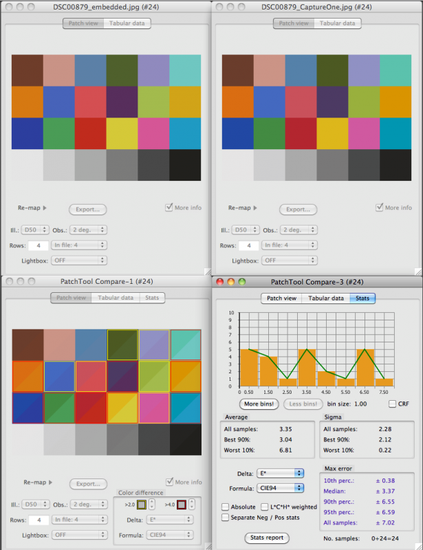 SONY a6500: Studio scene: embedded JPEG vs. Capture One deltaE report