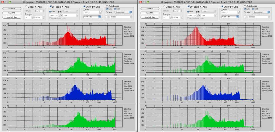 RawDigger Histograms for ORF files - ISO 100 and ISO 200