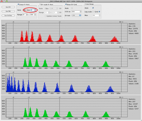 RawDigger. Raw Histogram bin size